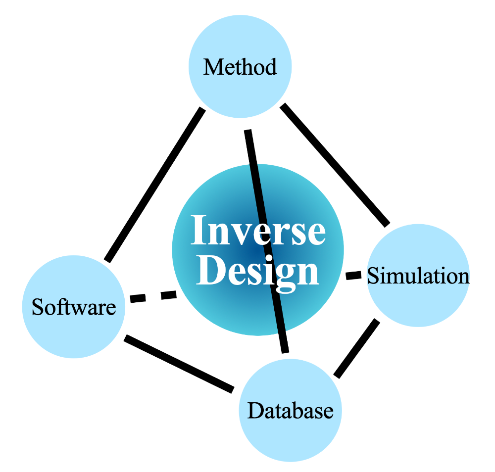 IDEAs Group